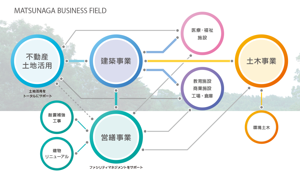 MATSUNAGA BUSINESS FIELD